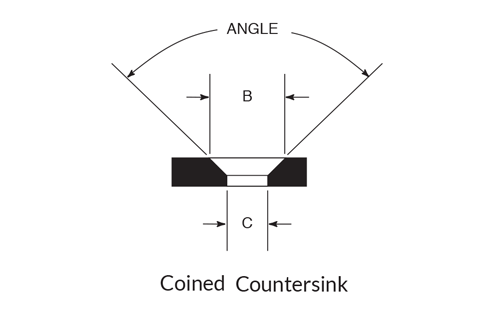 Diagram showing a Coined Countersink